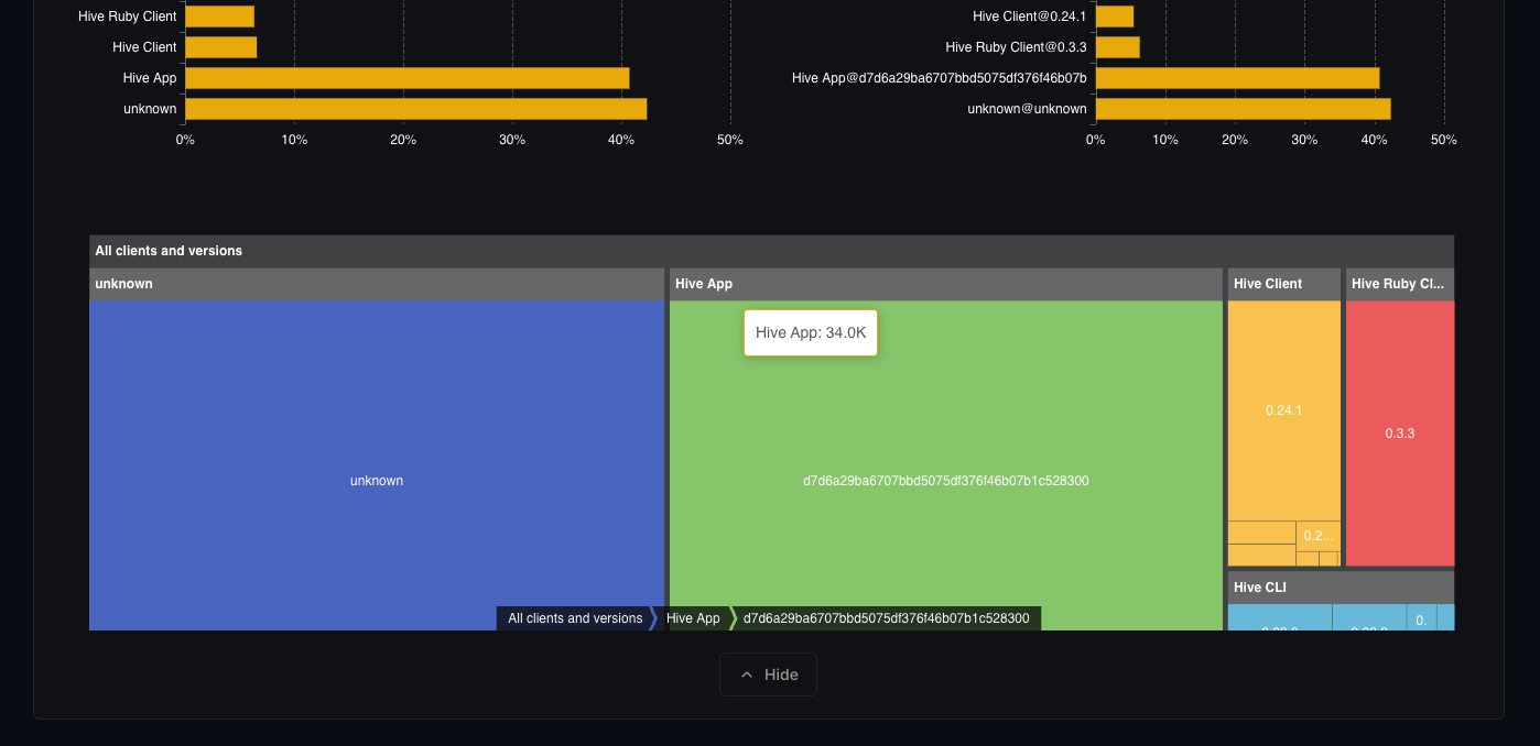 GraphQL clients and versions in Insights page